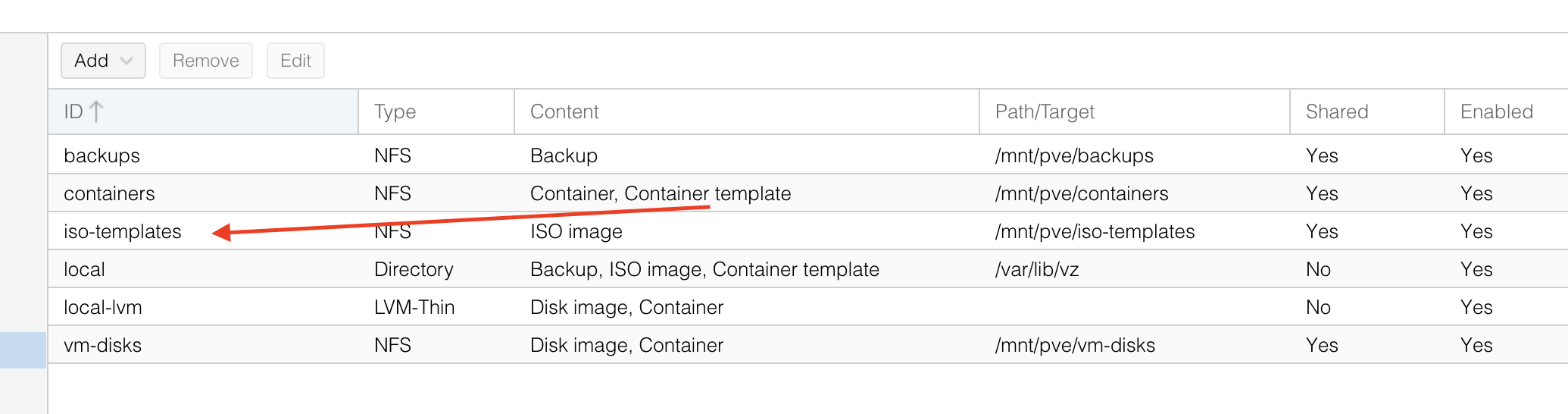 iso-templates datastore